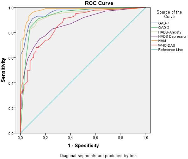 https://cdn.ncbi.nlm.nih.gov/pmc/blobs/a499/3462108/a0bfb796b7a1/1477-7525-10-114-3.jpg