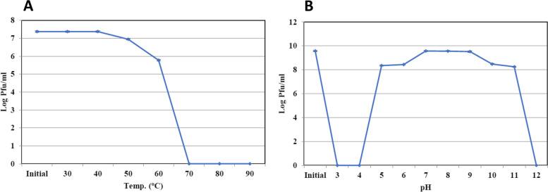 https://cdn.ncbi.nlm.nih.gov/pmc/blobs/a49a/11179266/14ae152eb4e8/12866_2024_3355_Fig3_HTML.jpg