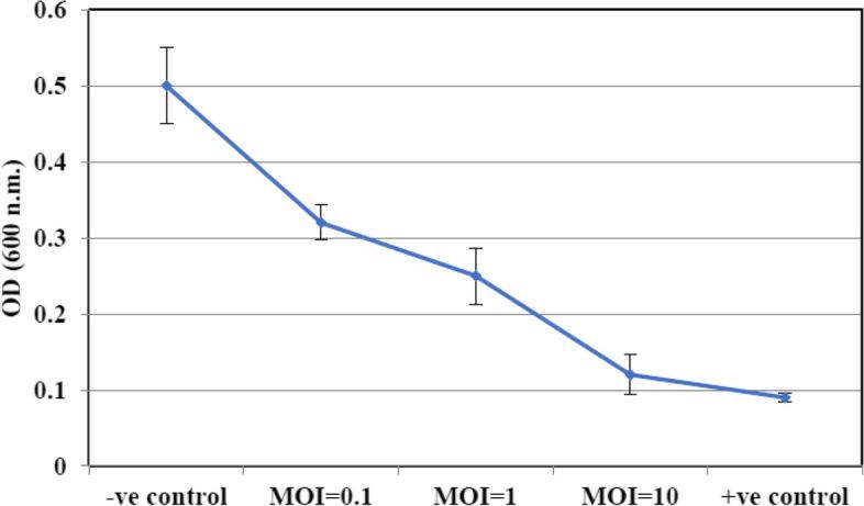 https://cdn.ncbi.nlm.nih.gov/pmc/blobs/a49a/11179266/6313a0e7706d/12866_2024_3355_Fig4_HTML.jpg
