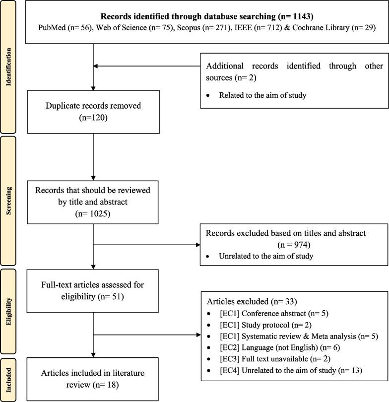 https://cdn.ncbi.nlm.nih.gov/pmc/blobs/a49a/9872398/ca18dce67d78/12911_2023_2108_Fig1_HTML.jpg