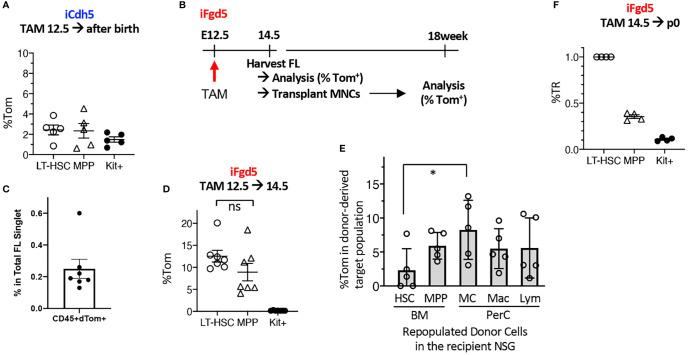 https://cdn.ncbi.nlm.nih.gov/pmc/blobs/a49c/9309215/b984afa1eabf/fimmu-13-896396-g003.jpg