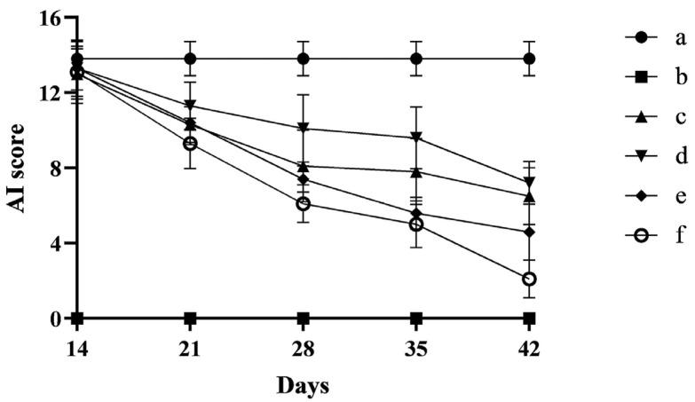 https://cdn.ncbi.nlm.nih.gov/pmc/blobs/a49e/11859316/217e06f04df6/pharmaceutics-17-00169-g003.jpg