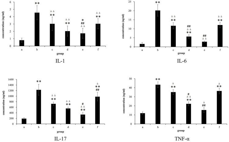 https://cdn.ncbi.nlm.nih.gov/pmc/blobs/a49e/11859316/a2e8436c9e39/pharmaceutics-17-00169-g008.jpg