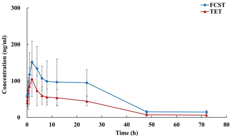 https://cdn.ncbi.nlm.nih.gov/pmc/blobs/a49e/11859316/f87d16e3b402/pharmaceutics-17-00169-g002.jpg