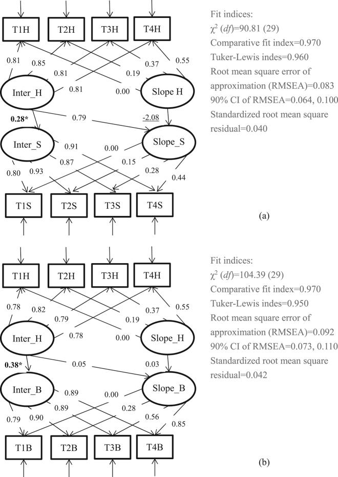 https://cdn.ncbi.nlm.nih.gov/pmc/blobs/a49f/8939406/257d05ca92e1/jba-9-410-g002.jpg