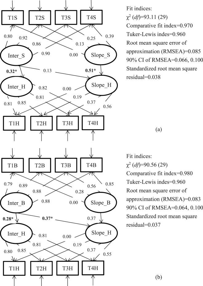 https://cdn.ncbi.nlm.nih.gov/pmc/blobs/a49f/8939406/b8b7600a616e/jba-9-410-g001.jpg
