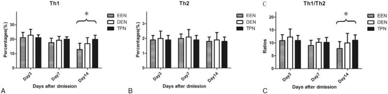 https://cdn.ncbi.nlm.nih.gov/pmc/blobs/a4a0/5556220/40033ef67688/medi-96-e7702-g003.jpg