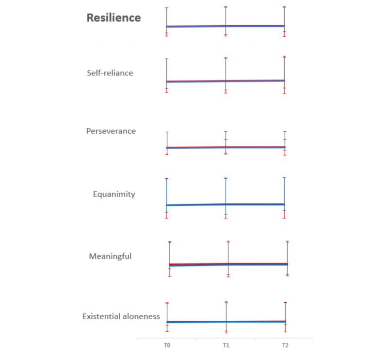 https://cdn.ncbi.nlm.nih.gov/pmc/blobs/a4a2/11310648/12559c488633/jmir_v26i1e53450_fig3.jpg