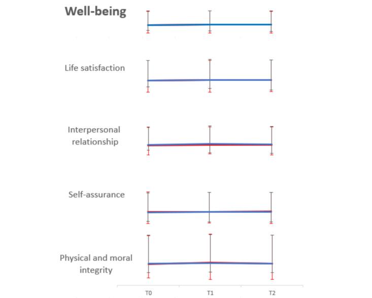 https://cdn.ncbi.nlm.nih.gov/pmc/blobs/a4a2/11310648/cb89c4cbcf9a/jmir_v26i1e53450_fig5.jpg