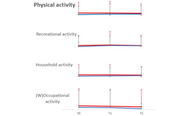 https://cdn.ncbi.nlm.nih.gov/pmc/blobs/a4a2/11310648/cca417fc9954/jmir_v26i1e53450_fig4.jpg