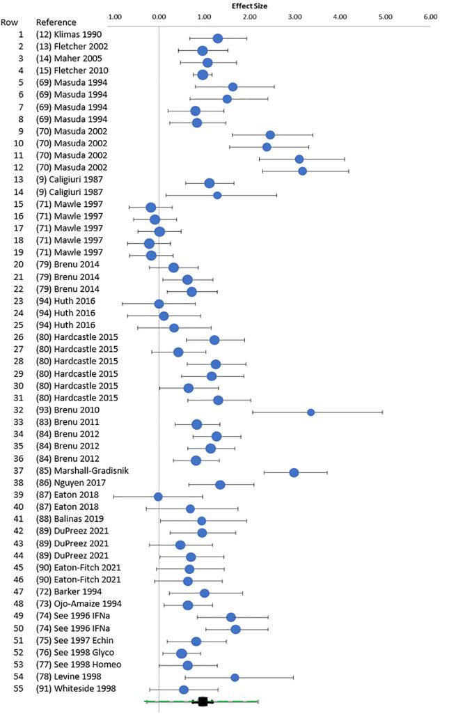 https://cdn.ncbi.nlm.nih.gov/pmc/blobs/a4a3/11524851/c8c4f3b9bee3/fimmu-15-1440643-g002.jpg