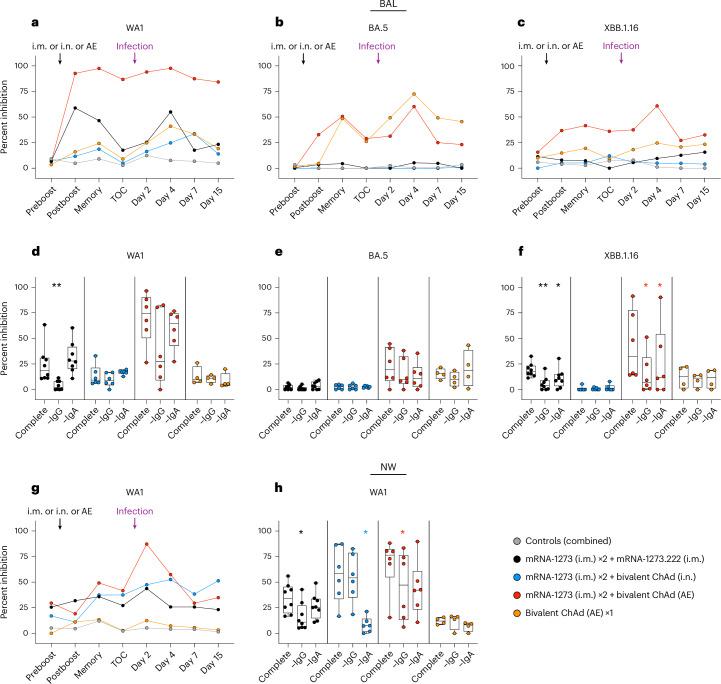 https://cdn.ncbi.nlm.nih.gov/pmc/blobs/a4a4/11436372/604b1c6c9ffb/41590_2024_1951_Fig5_HTML.jpg