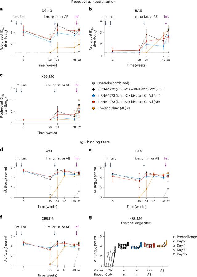 https://cdn.ncbi.nlm.nih.gov/pmc/blobs/a4a4/11436372/68f5c311abea/41590_2024_1951_Fig2_HTML.jpg