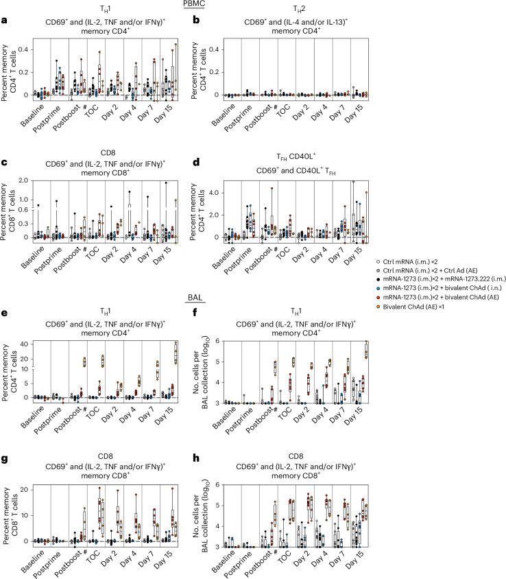 https://cdn.ncbi.nlm.nih.gov/pmc/blobs/a4a4/11436372/79a30f16c572/41590_2024_1951_Fig6_HTML.jpg