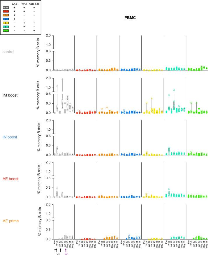 https://cdn.ncbi.nlm.nih.gov/pmc/blobs/a4a4/11436372/c64071891856/41590_2024_1951_Fig13_ESM.jpg