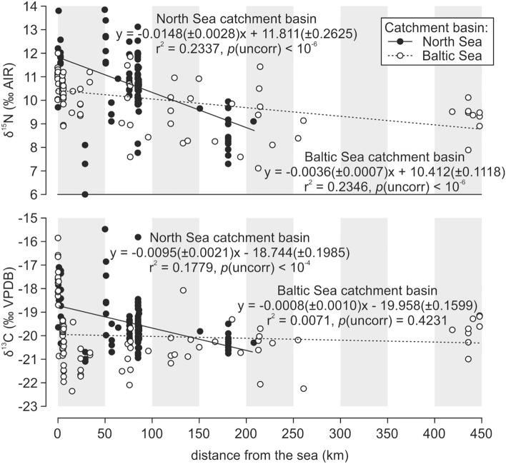 https://cdn.ncbi.nlm.nih.gov/pmc/blobs/a4a4/9329303/f444b1e038b1/41598_2022_16969_Fig3_HTML.jpg