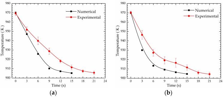https://cdn.ncbi.nlm.nih.gov/pmc/blobs/a4a7/6427600/a9a11013bd2b/materials-12-00820-g011.jpg