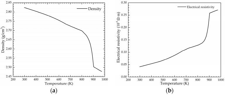 https://cdn.ncbi.nlm.nih.gov/pmc/blobs/a4a7/6427600/f758943ffb3f/materials-12-00820-g002a.jpg