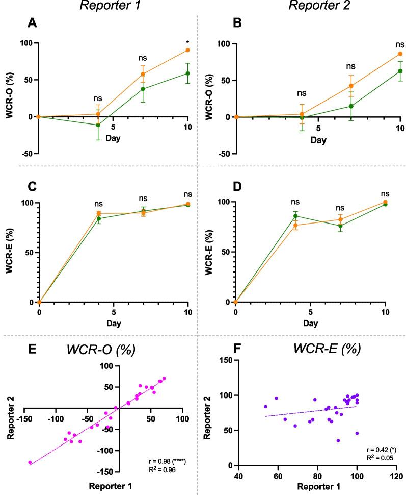 https://cdn.ncbi.nlm.nih.gov/pmc/blobs/a4a9/10605778/3d1d6c7bcaf5/42826_2023_176_Fig2_HTML.jpg