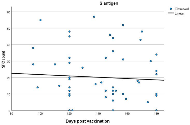 https://cdn.ncbi.nlm.nih.gov/pmc/blobs/a4ab/10976022/25845f91f2b2/vaccines-12-00270-g004.jpg