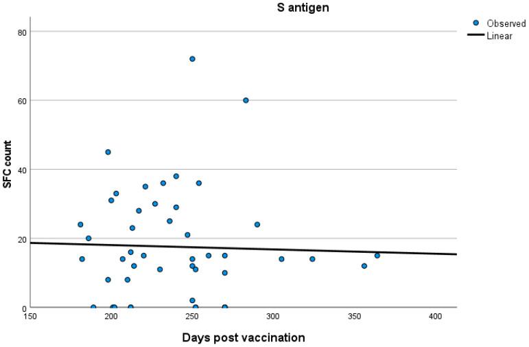 https://cdn.ncbi.nlm.nih.gov/pmc/blobs/a4ab/10976022/3a92d4ac327c/vaccines-12-00270-g005.jpg