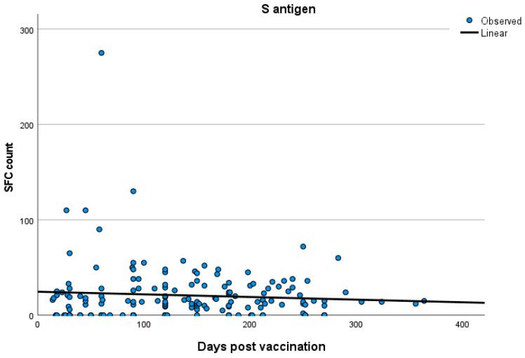 https://cdn.ncbi.nlm.nih.gov/pmc/blobs/a4ab/10976022/77eb87232f4a/vaccines-12-00270-g002.jpg