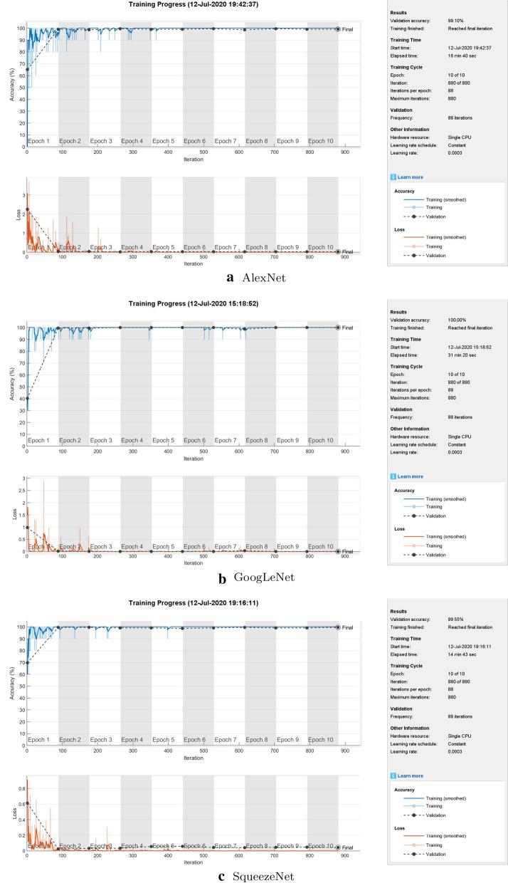 https://cdn.ncbi.nlm.nih.gov/pmc/blobs/a4ab/7680818/8611a4aaead6/13755_2020_135_Fig4_HTML.jpg
