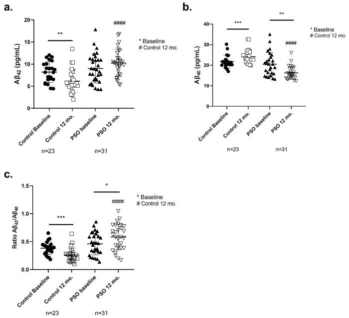 https://cdn.ncbi.nlm.nih.gov/pmc/blobs/a4af/12109235/708ace6dfe6e/biology-14-00548-g005.jpg