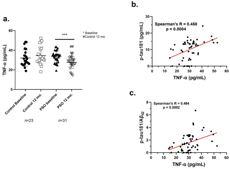 https://cdn.ncbi.nlm.nih.gov/pmc/blobs/a4af/12109235/91fd59b57306/biology-14-00548-g007.jpg