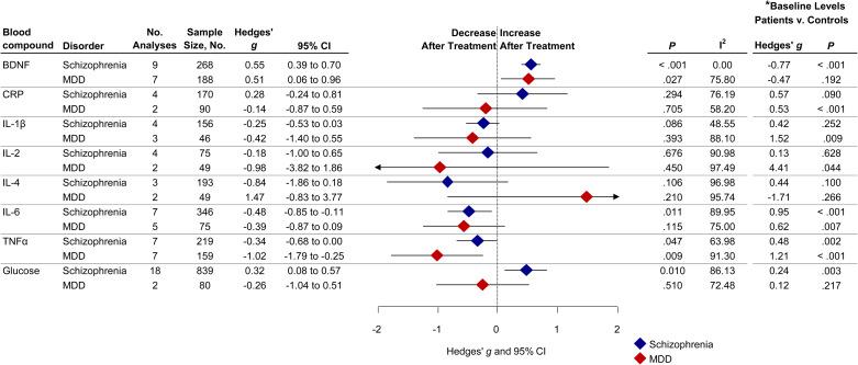 https://cdn.ncbi.nlm.nih.gov/pmc/blobs/a4af/8020491/a4c517bc6583/S0033291721000155_fig2.jpg