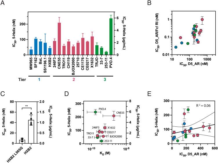 https://cdn.ncbi.nlm.nih.gov/pmc/blobs/a4af/9974412/dfe44b0ea99c/pnas.2215792120fig02.jpg