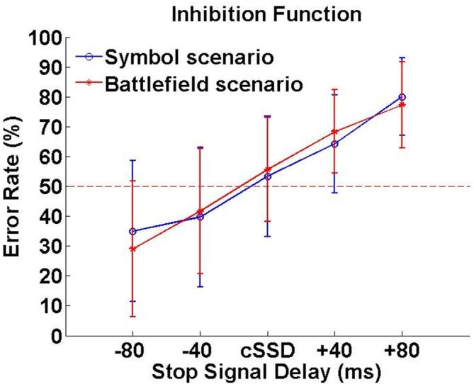 https://cdn.ncbi.nlm.nih.gov/pmc/blobs/a4b0/4852198/f4f22e763f8d/fnhum-10-00185-g0003.jpg