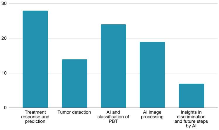 https://cdn.ncbi.nlm.nih.gov/pmc/blobs/a4b5/12248882/5e05896a81d6/diagnostics-15-01714-g003.jpg