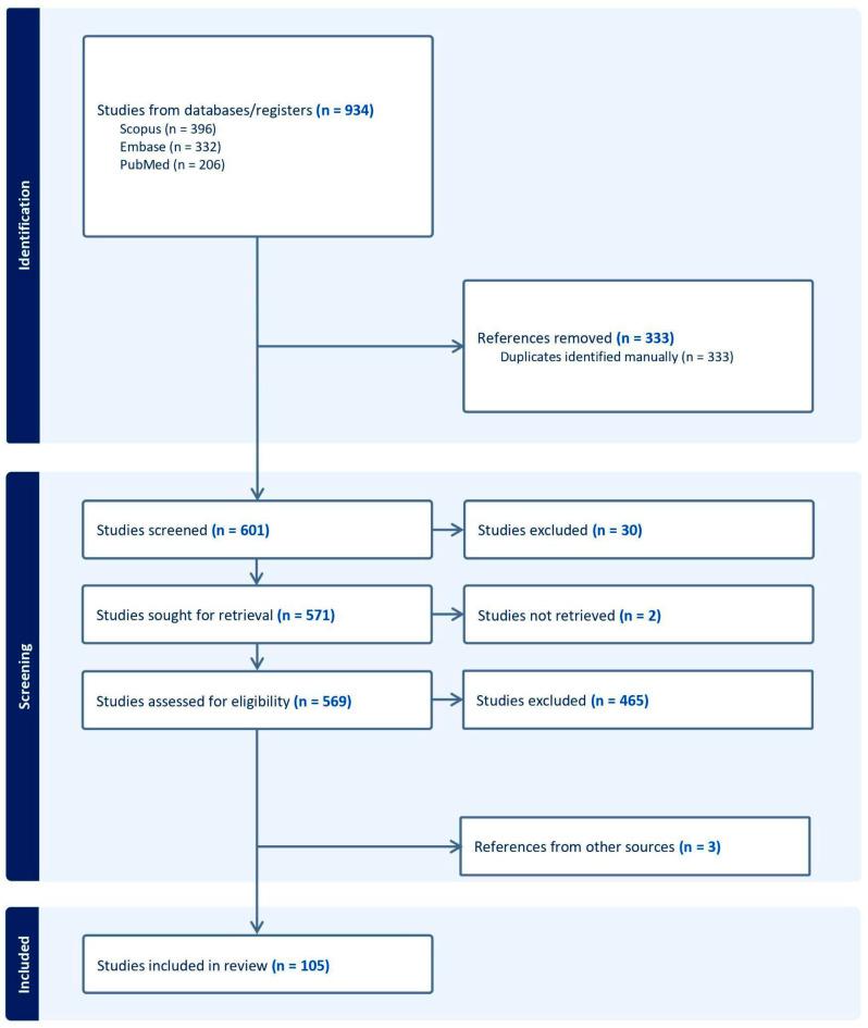 https://cdn.ncbi.nlm.nih.gov/pmc/blobs/a4b5/12248882/869b3104db02/diagnostics-15-01714-g002.jpg
