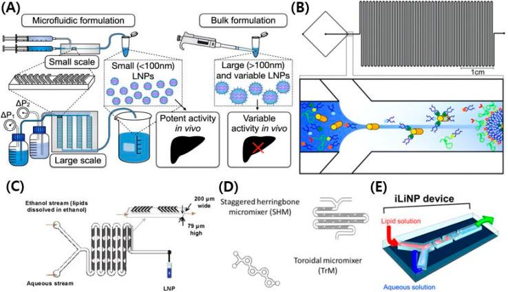 https://cdn.ncbi.nlm.nih.gov/pmc/blobs/a4b8/10368001/70edeac6425c/d3na00198a-f4.jpg