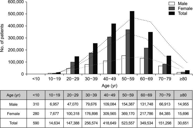 https://cdn.ncbi.nlm.nih.gov/pmc/blobs/a4ba/9830049/30f06b5bba5a/astr-104-27-g003.jpg