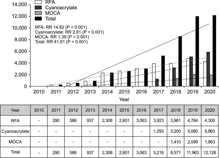 https://cdn.ncbi.nlm.nih.gov/pmc/blobs/a4ba/9830049/bd381227f52f/astr-104-27-g005.jpg