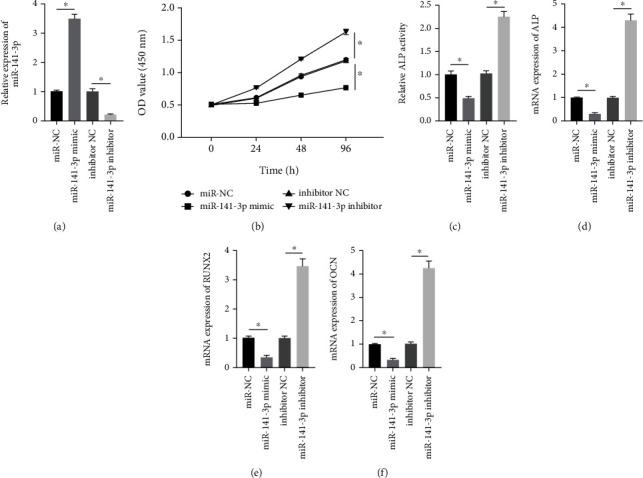 https://cdn.ncbi.nlm.nih.gov/pmc/blobs/a4ba/9918357/7f07823788ea/SCI2023-9094092.002.jpg