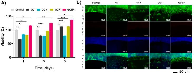 https://cdn.ncbi.nlm.nih.gov/pmc/blobs/a4be/12212046/4d142cd881b9/d5ra03349g-f5.jpg