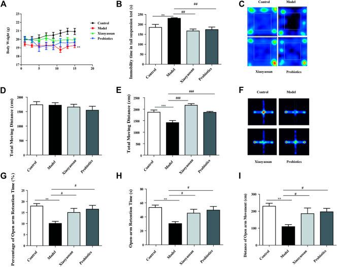 https://cdn.ncbi.nlm.nih.gov/pmc/blobs/a4be/8087337/87b0821675cc/fphar-12-619103-g002.jpg