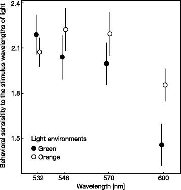 https://cdn.ncbi.nlm.nih.gov/pmc/blobs/a4c4/4870739/464fa7512d30/12862_2016_679_Fig1_HTML.jpg
