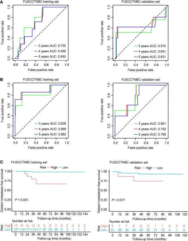 https://cdn.ncbi.nlm.nih.gov/pmc/blobs/a4c4/8481824/9ca75463a326/fonc-11-746763-g004.jpg