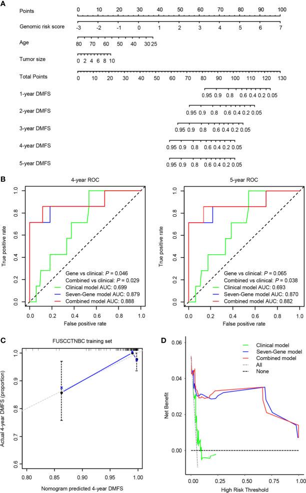https://cdn.ncbi.nlm.nih.gov/pmc/blobs/a4c4/8481824/fd928b1adb18/fonc-11-746763-g005.jpg