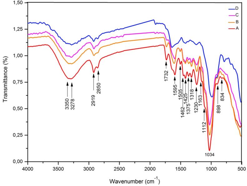 https://cdn.ncbi.nlm.nih.gov/pmc/blobs/a4c6/6819844/908664fd1328/gr1.jpg