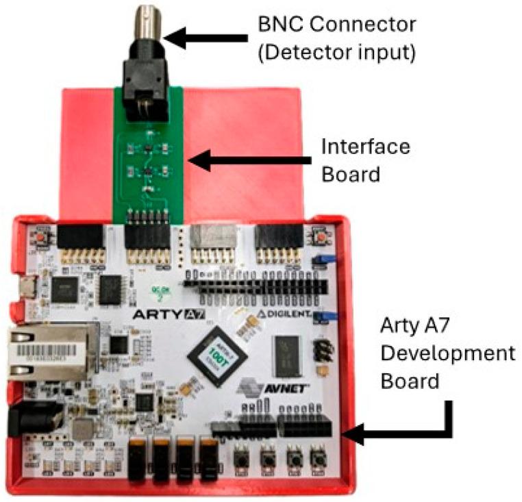 https://cdn.ncbi.nlm.nih.gov/pmc/blobs/a4c7/11352433/bbaac95fd812/biosensors-14-00384-g003.jpg