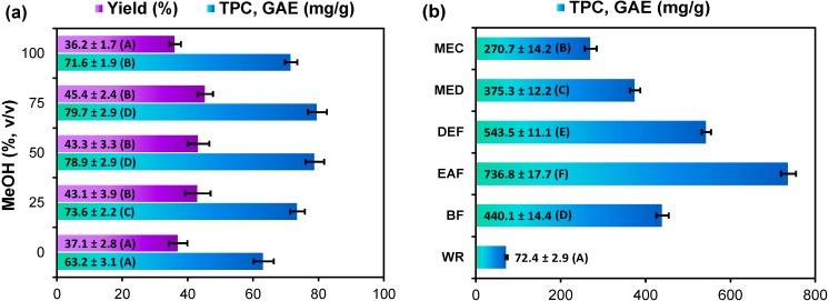 https://cdn.ncbi.nlm.nih.gov/pmc/blobs/a4c8/6271927/74c597de7553/molecules-19-20498-g001.jpg