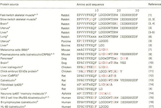 https://cdn.ncbi.nlm.nih.gov/pmc/blobs/a4c9/1132847/b9a9894f61d9/biochemj00130-0015-a.jpg