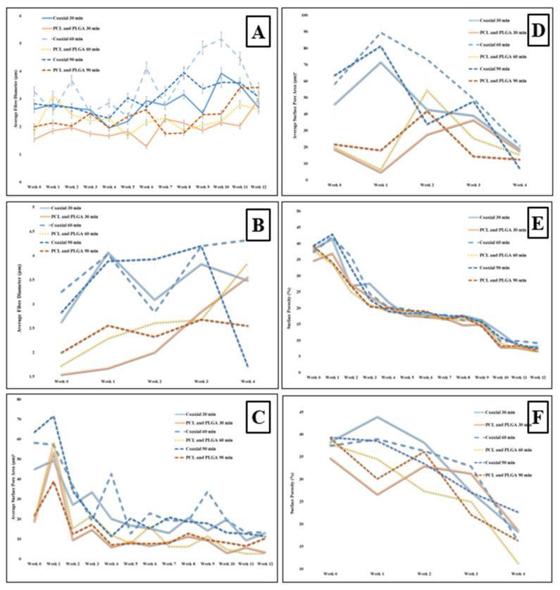https://cdn.ncbi.nlm.nih.gov/pmc/blobs/a4ca/8584973/0b340d0c549c/materials-14-06295-g007.jpg