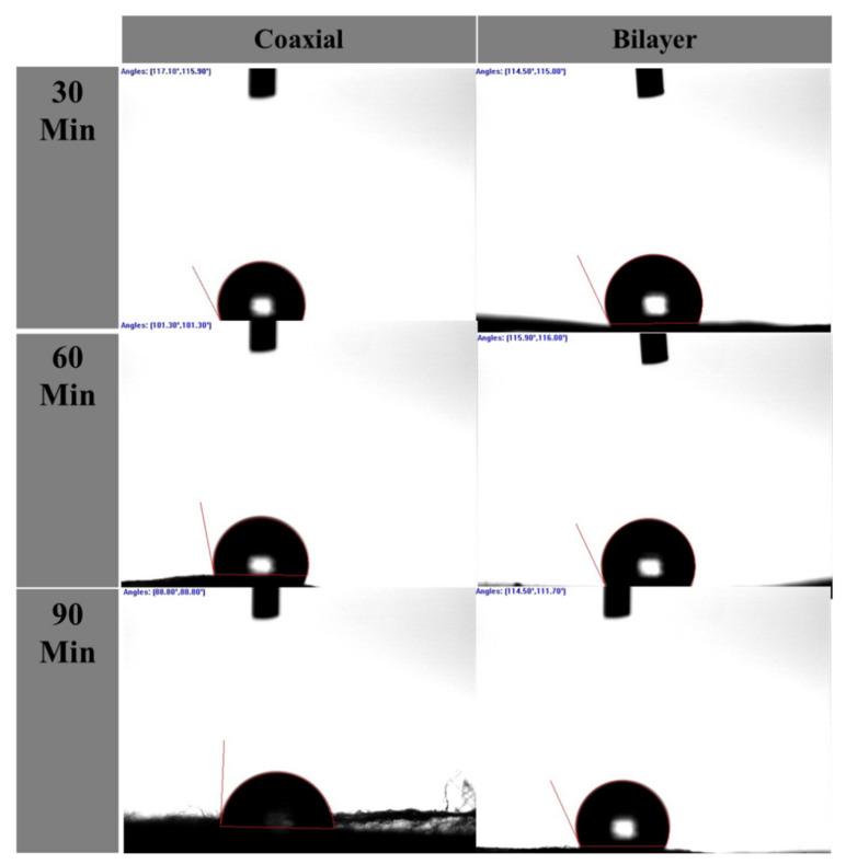 https://cdn.ncbi.nlm.nih.gov/pmc/blobs/a4ca/8584973/4db87ec0ade9/materials-14-06295-g003.jpg