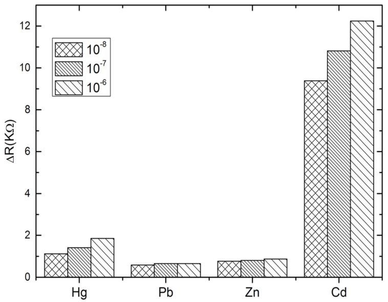 https://cdn.ncbi.nlm.nih.gov/pmc/blobs/a4cb/8747752/6a7a9c01ca46/sensors-22-00105-g005.jpg